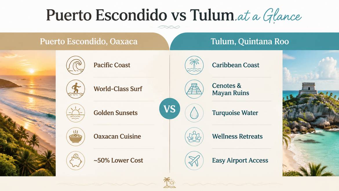 Puerto Escondido vs Tulum at a glance comparison infographic
