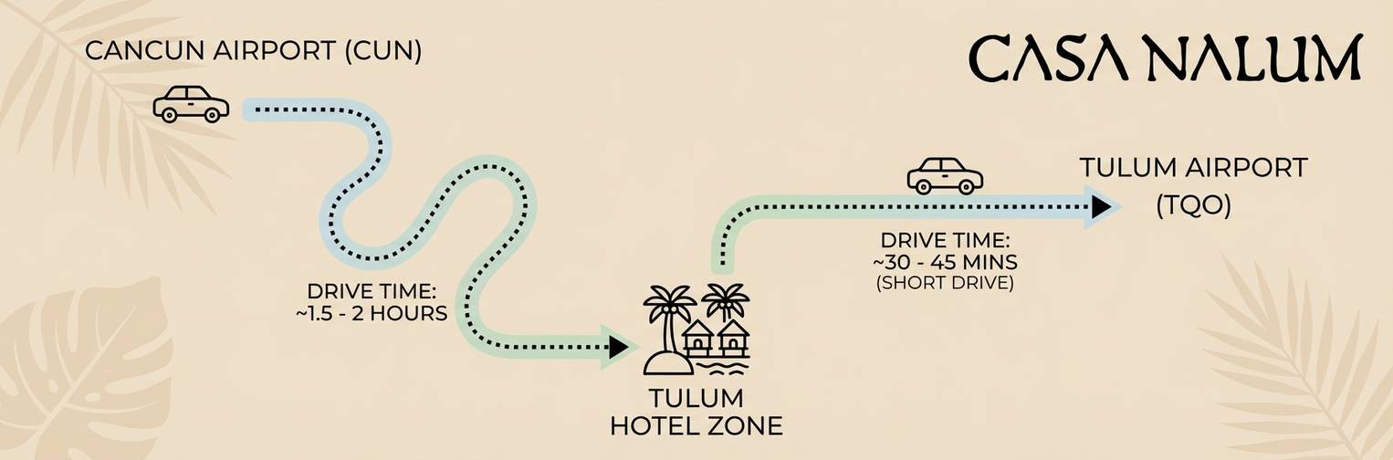 img_transport_diagram